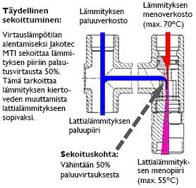 MTI leikkauskuva